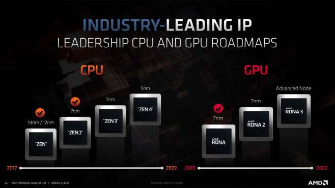 AMD: Ab 2022 5-Nanometer-Fertigung bei Prozessoren